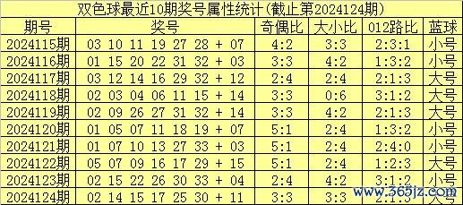开yun体育网012路比为2:1:3-开云(中国)Kaiyun·官方网站 登录入口