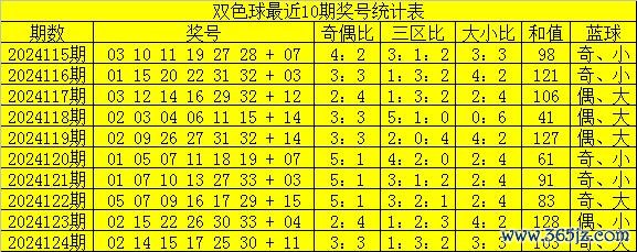欧洲杯体育本期瞻望奇偶红球均衡出现-开云(中国)Kaiyun·官方网站 登录入口