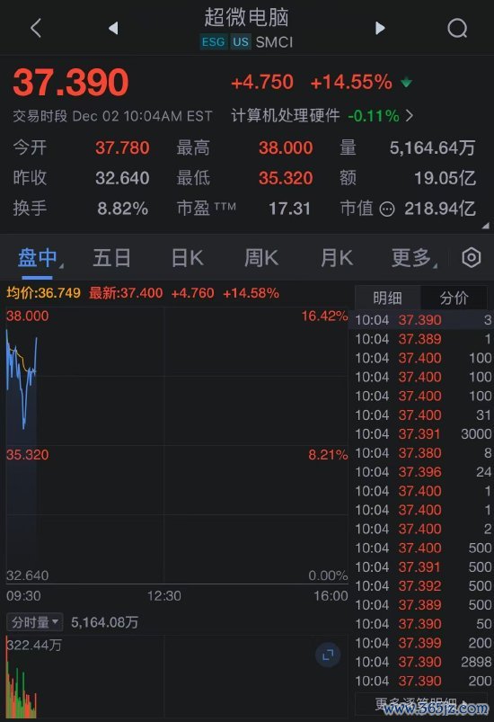 开云体育(中国)官方网站超微电脑在声明中默示-开云(中国)Kaiyun·官方网站 登录入口