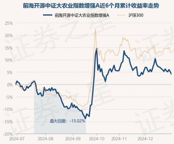 开云(中国)kaiyun网页版登录入口开云体育近6个月高涨4.2%-开云(中国)Kaiyun·官方网