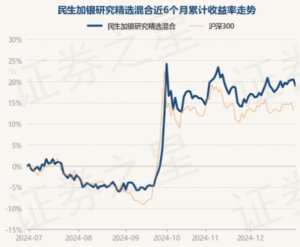 欧洲杯体育现款占净值比16.46%-开云(中国)Kaiyun·官方网站 登录入口