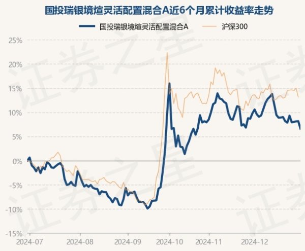 开yun体育网历史数据浮现该基金近1个月下降2.88%-开云(中国)Kaiyun·官方网站 登录入口