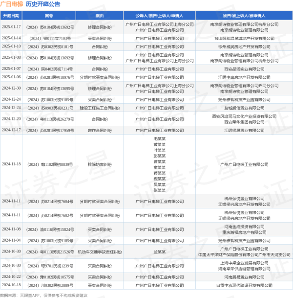 开yun体育网其中案由为“交易左券纠纷”的公告以35则居首-开云(中国)Kaiyun·官方网站 登录
