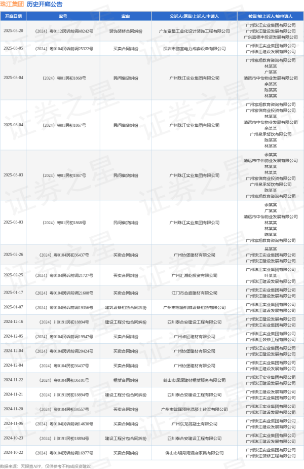 欧洲杯体育其中案由为“生意左券纠纷”的公告以39则居首-开云(中国)Kaiyun·官方网站 登录入口