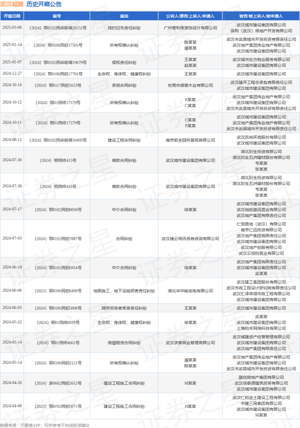 开云(中国)kaiyun网页版登录入口开云体育其中案由为“整个权阐发纠纷”的公告以4则居首-开云(中