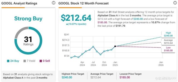 欧洲杯体育GOOGL.US)在昔日12个月里高涨了近38%-开云(中国)Kaiyun·官方网站 登录