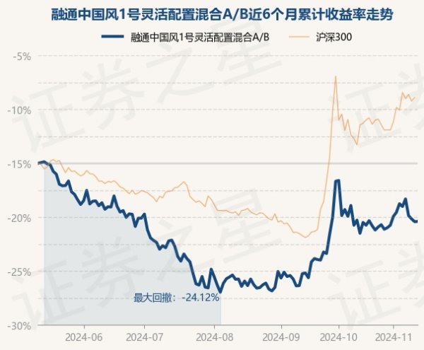 开云(中国)kaiyun网页版登录入口开云体育证据最新一期基金季报证实-开云(中国)Kaiyun·官