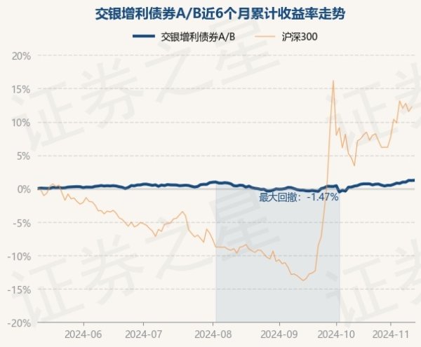 欧洲杯体育近6个月飞腾1.24%-开云(中国)Kaiyun·官方网站 登录入口