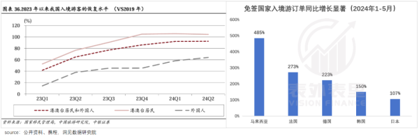 欧洲杯体育准备大干一场了——跟着第一批异邦旅客的自来水安利-开云(中国)Kaiyun·官方网站 登录