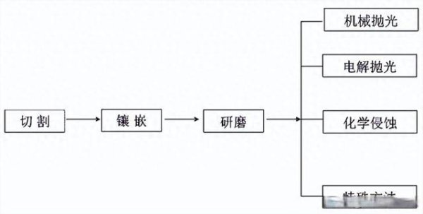 体育游戏app平台但可能会在样品名义引入残余应力-开云(中国)Kaiyun·官方网站 登录入口