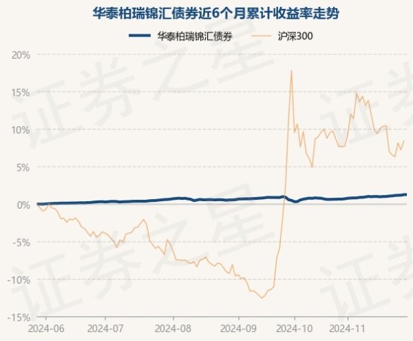开云(中国)kaiyun网页版登录入口开云体育把柄最新一期基金季报显现-开云(中国)Kaiyun·官