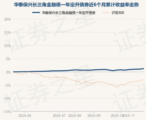 开云体育(中国)官方网站较前一往返日高潮0.2%-开云(中国)Kaiyun·官方网站 登录入口