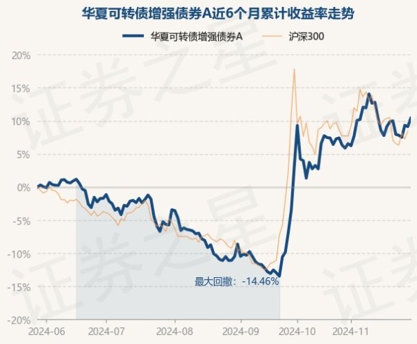 体育游戏app平台近1年高涨3.75%-开云(中国)Kaiyun·官方网站 登录入口