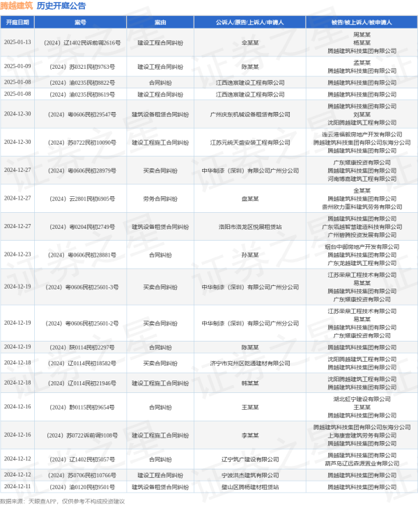 开yun体育网其中案由为“交易协议纠纷”的公告以203则居首-开云(中国)Kaiyun·官方网站 登