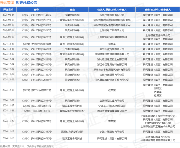 欧洲杯体育其中案由为“商业公约纠纷”的公告以53则居首-开云(中国)Kaiyun·官方网站 登录入口