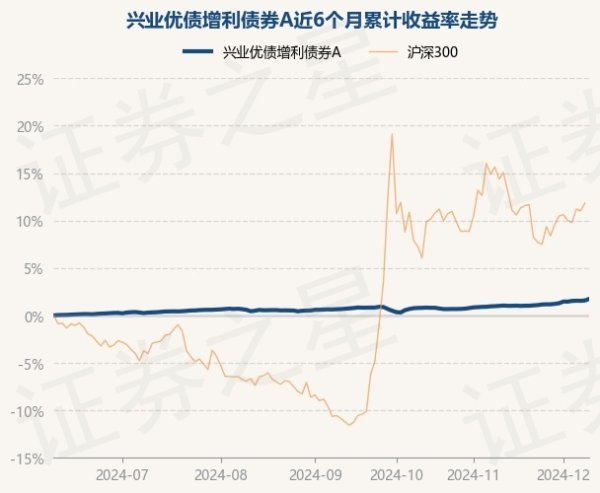 体育游戏app平台兴业优债增利债券A最新单元净值为1.0826元-开云(中国)Kaiyun·官方网站