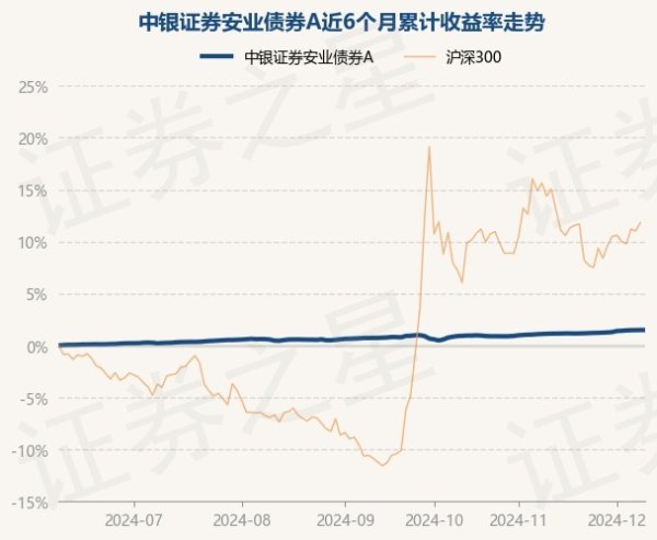 开云(中国)kaiyun网页版登录入口开云体育中银证券安业债券A最新单元净值为1.0826元-开云(