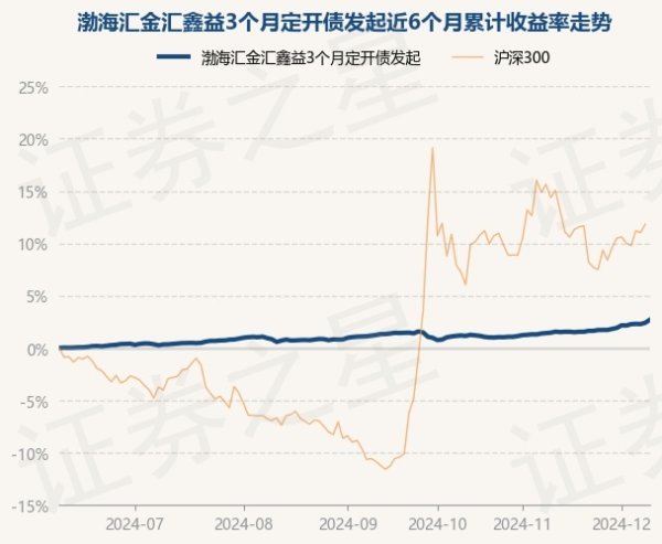欧洲杯体育累计净值为1.0748元-开云(中国)Kaiyun·官方网站 登录入口