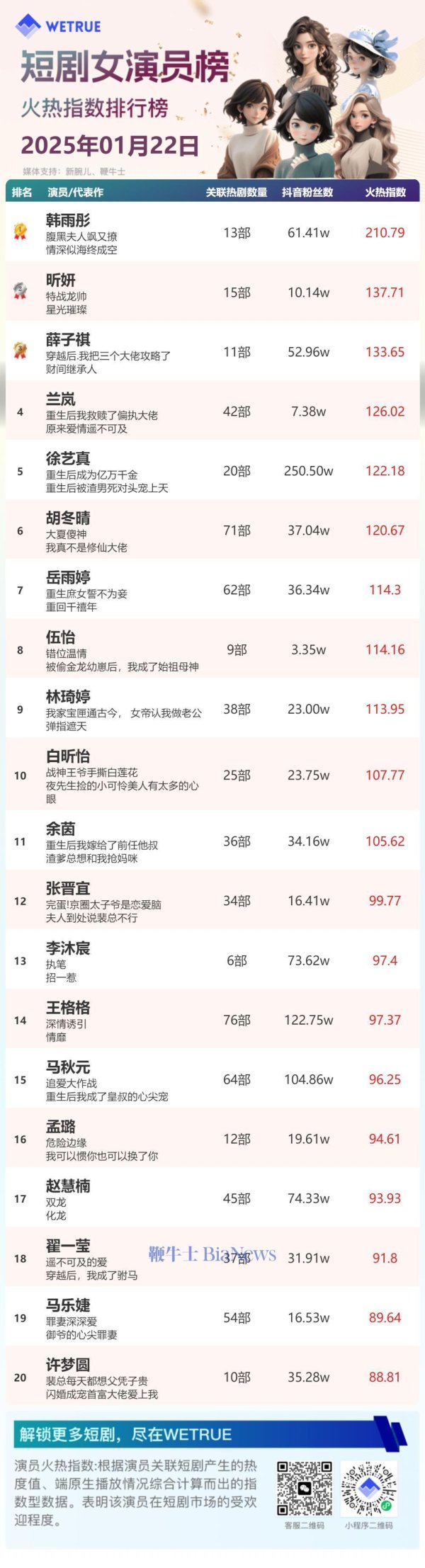 开云(中国)kaiyun网页版登录入口开云体育抖音粉丝数10.14万-开云(中国)Kaiyun·官方