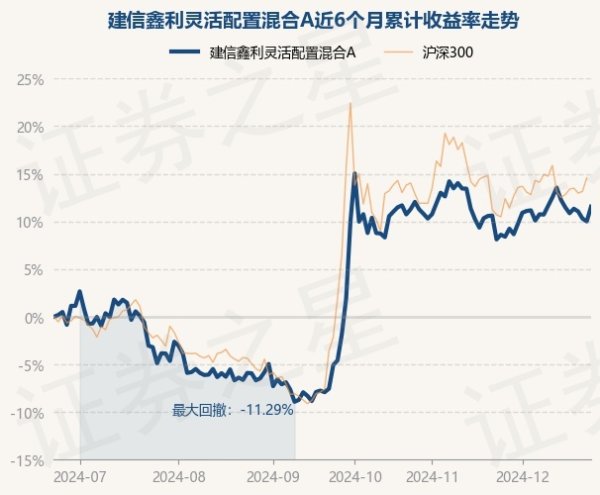 体育游戏app平台历史数据裸露该基金近1个月飞腾3.18%-开云(中国)Kaiyun·官方网站 登录