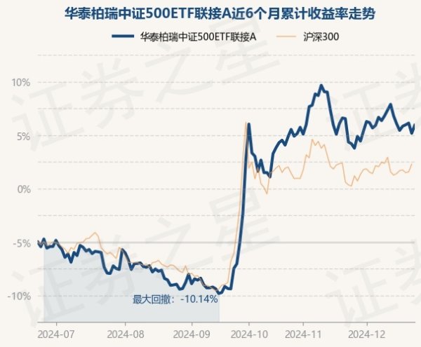 开yun体育网现款占净值比7.29%-开云(中国)Kaiyun·官方网站 登录入口