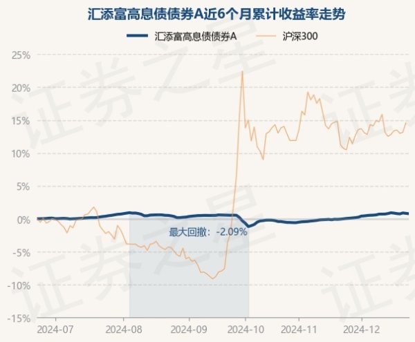 开云体育(中国)官方网站近3个月高潮0.24%-开云(中国)Kaiyun·官方网站 登录入口