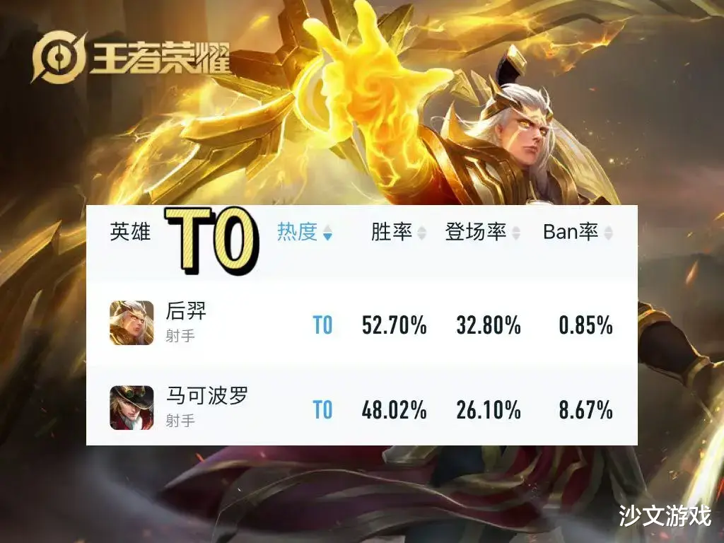 开云(中国)kaiyun网页版登录入口开云体育行为热度榜T0唯二的2个枭雄-开云(中国)Kaiyun