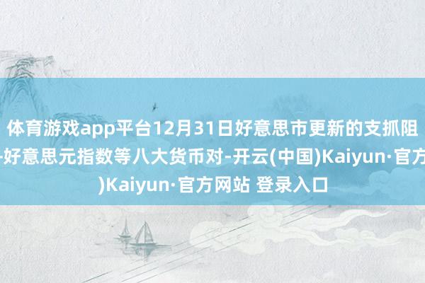 体育游戏app平台12月31日好意思市更新的支抓阻力：金银原油+好意思元指数等八大货币对-开云(中国)Kaiyun·官方网站 登录入口