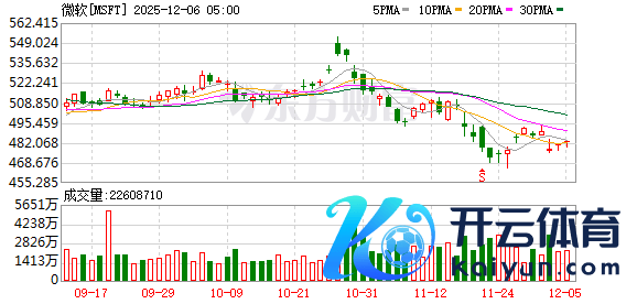 K图 MSFT_0