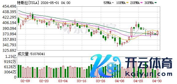 K图 TSLA_0
